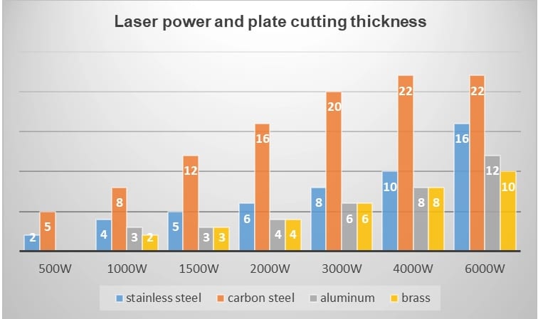 Pictures Relationship between power and cutting thickness