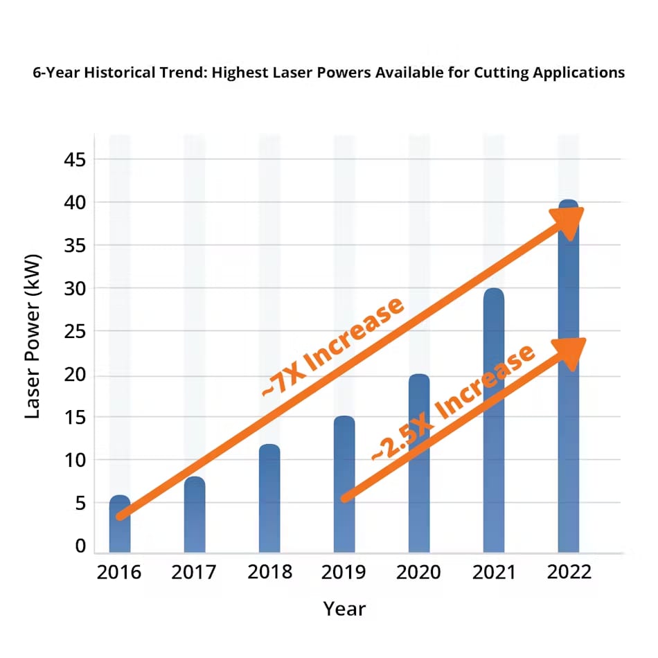 Pictures Evolution and Market Trends in Laser Cutting Technology