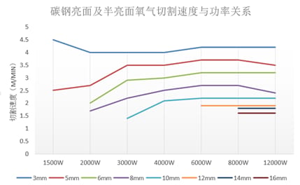 Pictures Carbon steel cutting - air instead of oxygen high speed cutting medium sheet