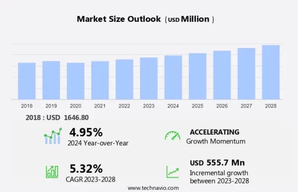 CNC Press Brake Market Forecasting and Size USA