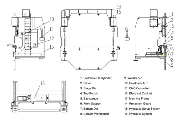 Pictures Press brake components and structure