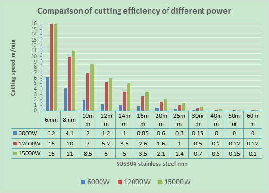 Pictures Stainless steel cutting - maximum efficiency increase of 400%