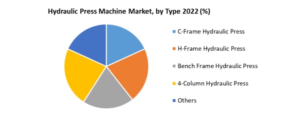 Pictures CNC hydraulic press brake machine price and market