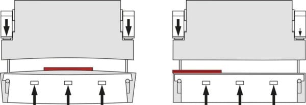 CNC press brake for complex bending