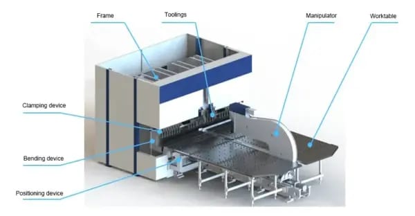 Components of automatic panel bending machine