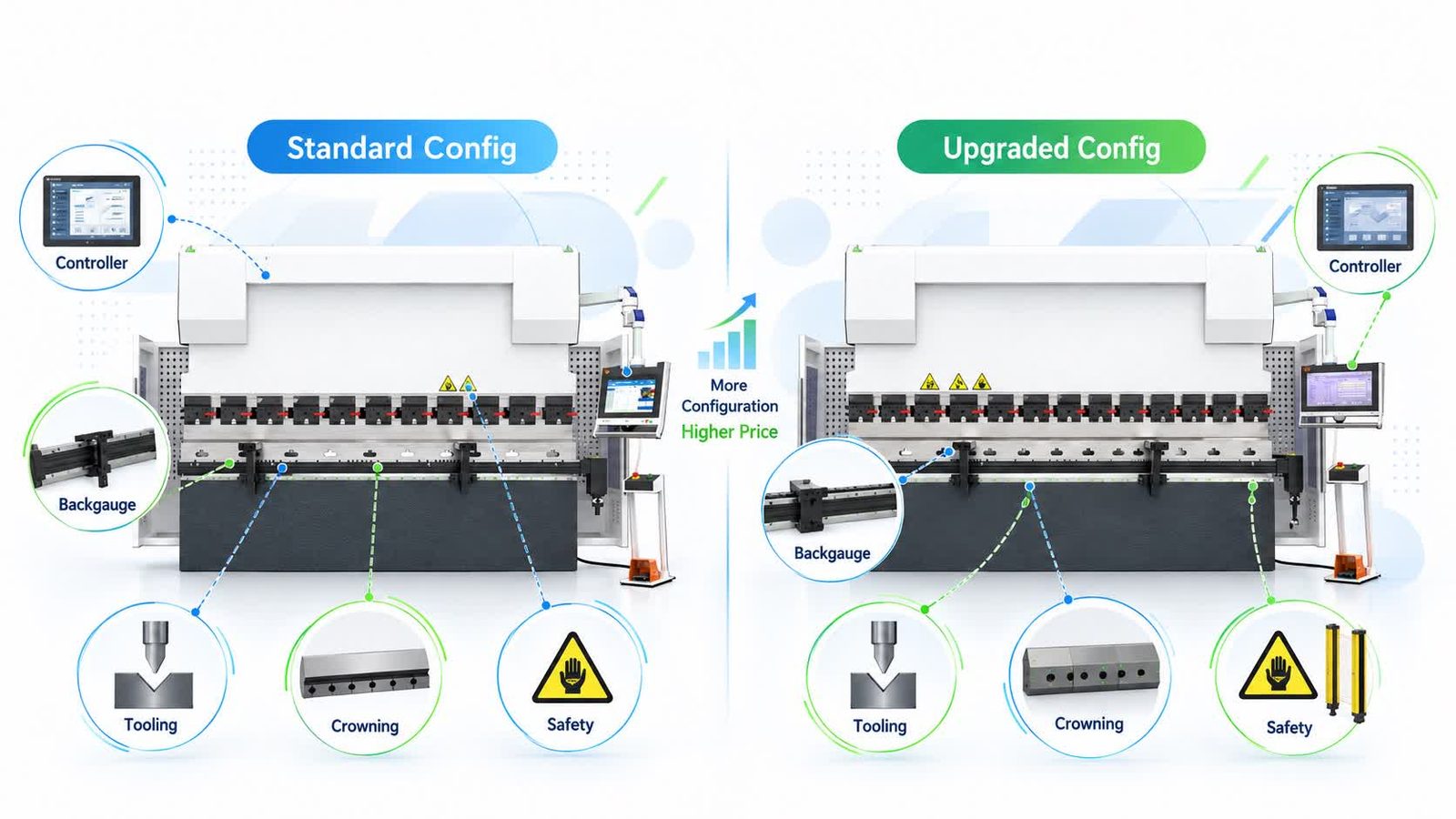 CNC Hydraulic Press Brake Price: What a Comparable Quote Should Include