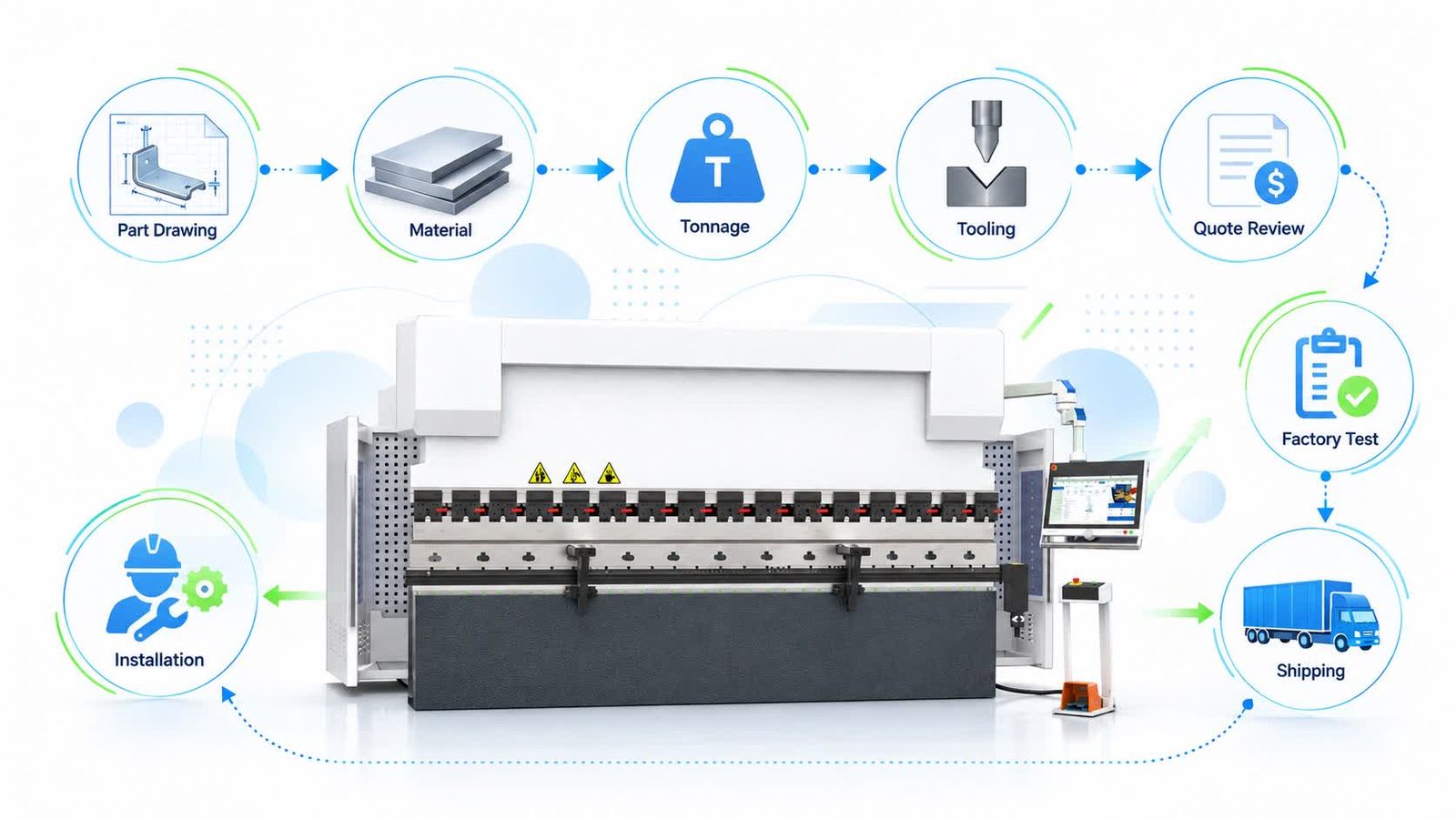 CNC Hydraulic Press Brake Price: What a Comparable Quote Should Include