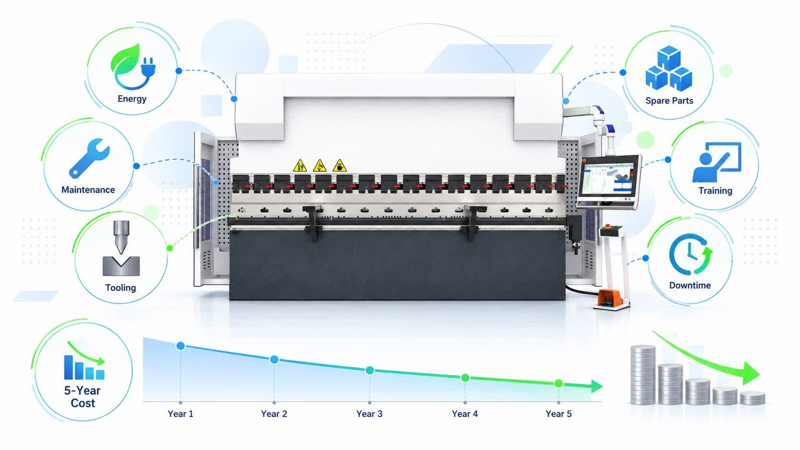 CNC Hydraulic Press Brake Price: What a Comparable Quote Should Include
