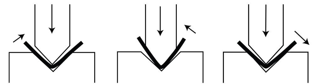 What is a sheet metal press brake and bottom bending