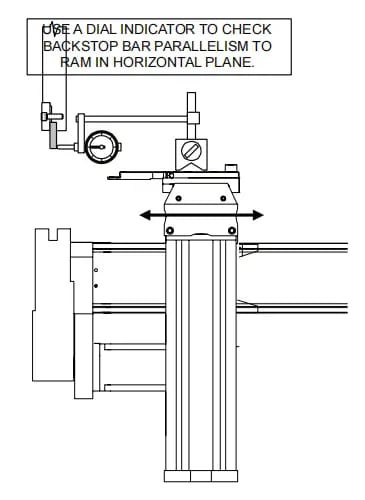 Checking the Backstop Bar Alignment in the Horizontal Plane