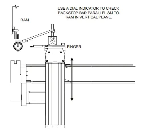 Checking the alignment of the backstop bar in the vertical plane