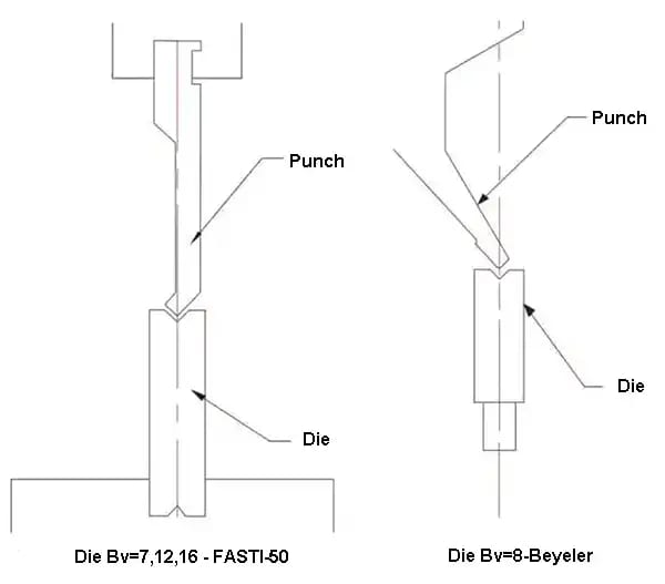 Pictures Fig.1 V-groove bending die - Sheet Metal Bending Process Parameters