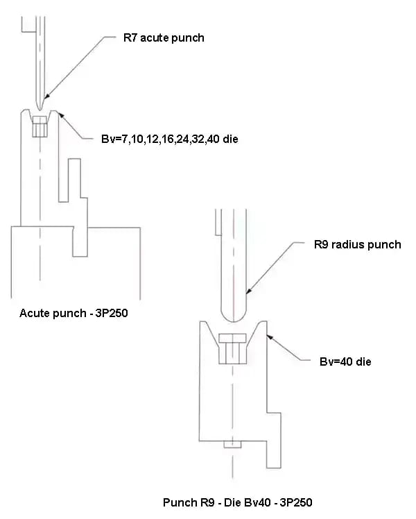 Pictures Fig.2 Three-point bending die