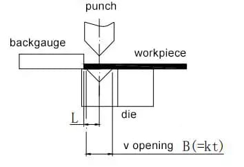 Pictures Figure 10 L-bend bending