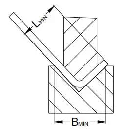Pictures Figure 11 Minimum die width