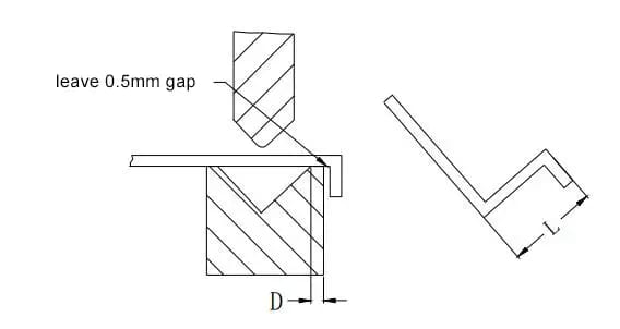 Pictures Figure 12 Z-bend