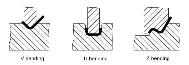 Pictures Figure 2 Special Forming Mold