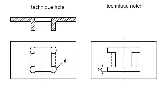 Pictures Figure 24 Adding punch hole, process or process notch