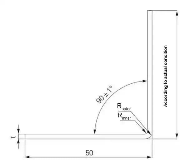 Pictures Figure 3 Test Bending Diagram