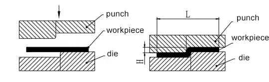 Pictures Figure 3 Z-shaped step bending