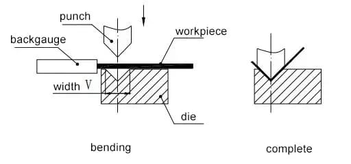 Pictures Figure 4 Basic principle of forming
