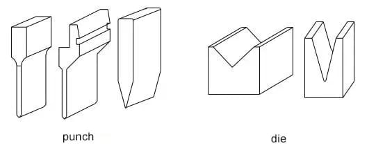 Pictures Figure 5 Schematic diagram of the press brake punch and die