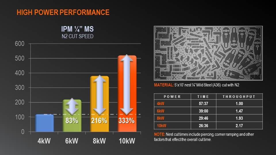 High Power Fiber Laser Cutter: Boost Productivity, Precision, and Cost Efficiency