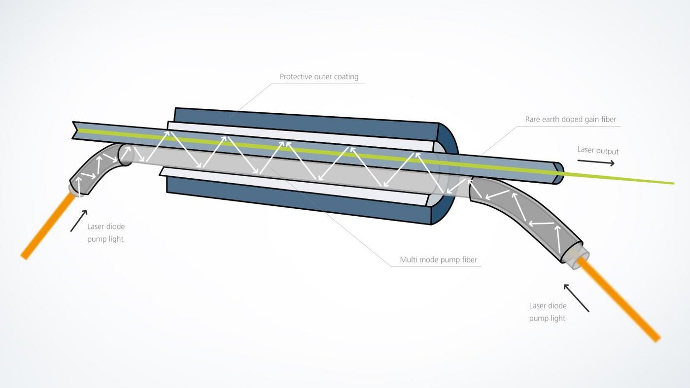 Pictures Fiber Laser Cutting Advantages