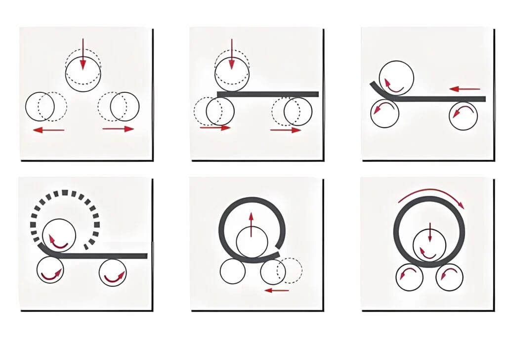 Variable-geometry 3 Roll Bending Machines