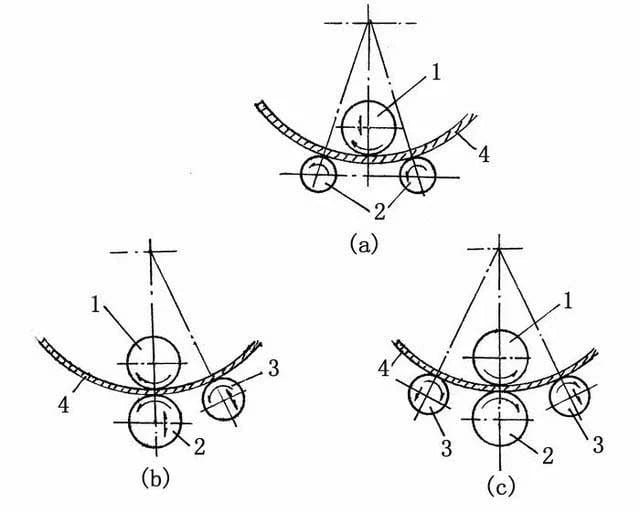 Working Principle of Symmetrical 3-roll Plate Rolling Machine