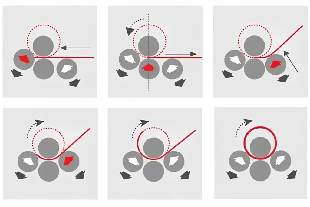 working principle of the 4-roll plate rolling machine