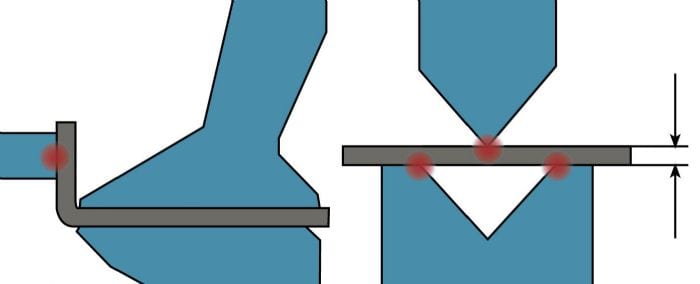 Bending on a folding machine (left) entails only two points of contact; bending on a press brake (right) comprises three.