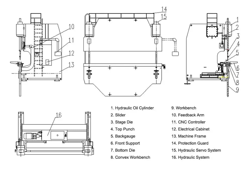 Hydraulic Press Brake Machine Structure and Components