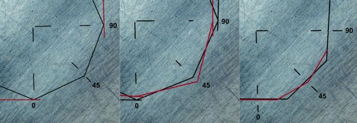 A segment will prevent the radius of an inside template from reaching its correct depth. The larger the segments, the more interference (left). Often operators will account for the elongation overshoot and segment interference by cheating the angle of the start and end points (center). Moving the start and end points of the arc length inward by half the radius pitch renders a better result (right).