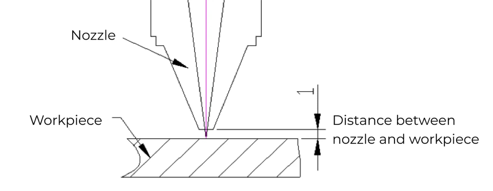 Pictures Adjust the Cut Height