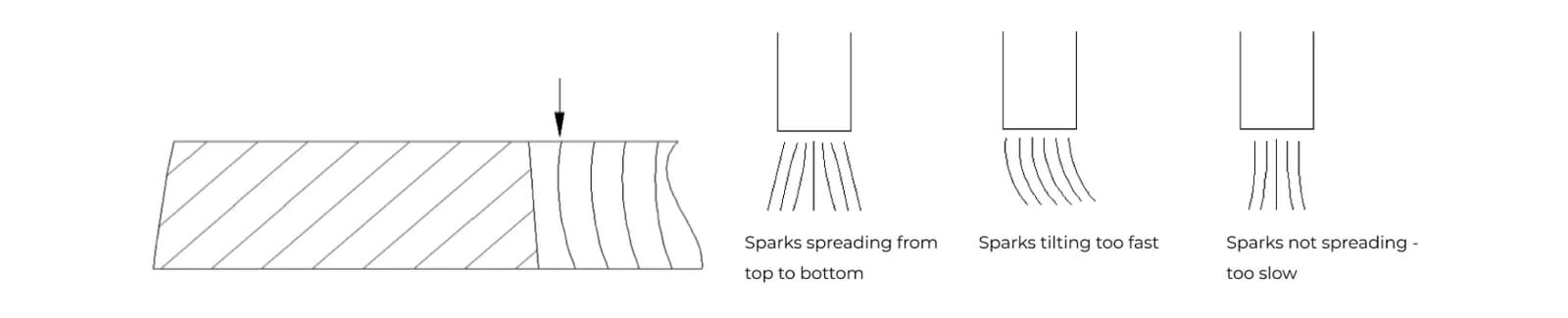 Pictures Find and Correct Inappropriate Cutting Speed