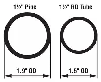 Figure 1. Pipe is specified by its nominal pipe size, while tube is specified by its outside diameter