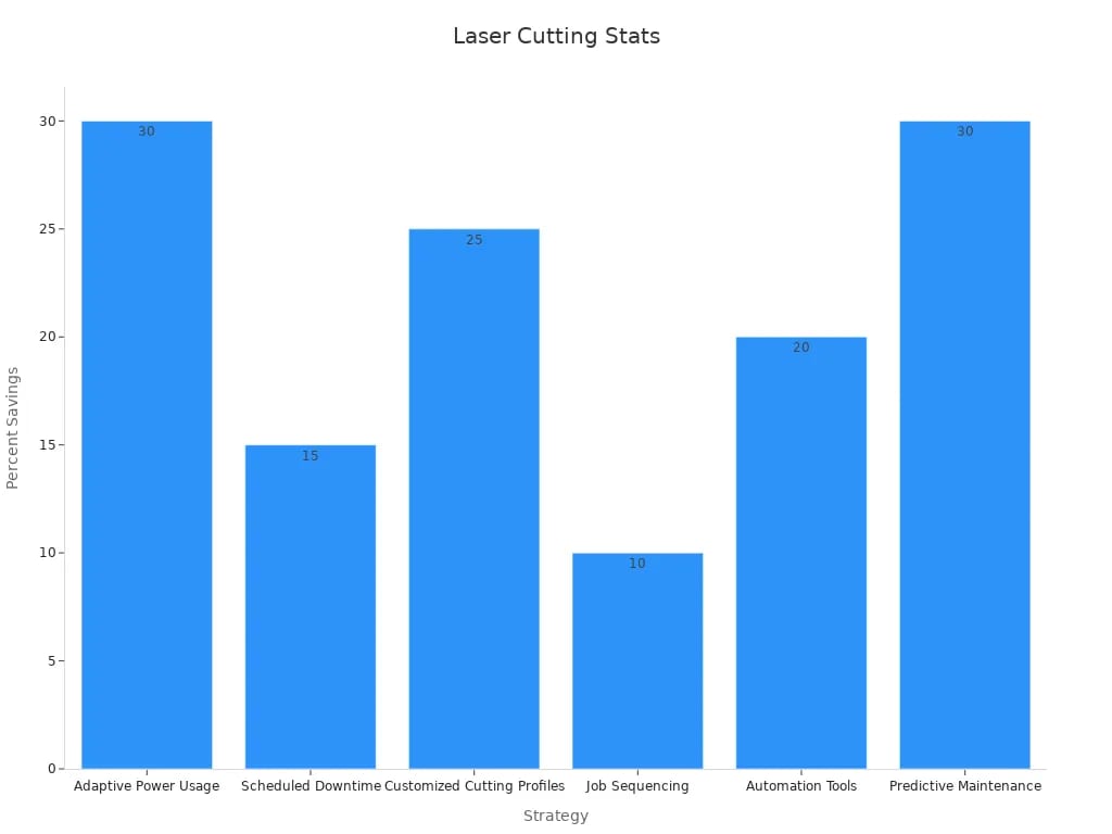 Pictures Laser Cutting Stats