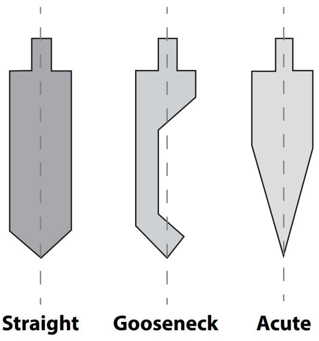 Pictures Figure 11 Although there are many variants, this crude graphic offers you a very basic sense of what different punches look like. Every punch form has a function. For example, sharp punches feature narrow angles that allow them to descend further into some dies, if necessary to achieve a precise angle, while goosenecks assist prevent collisions with flanges that have already formed.