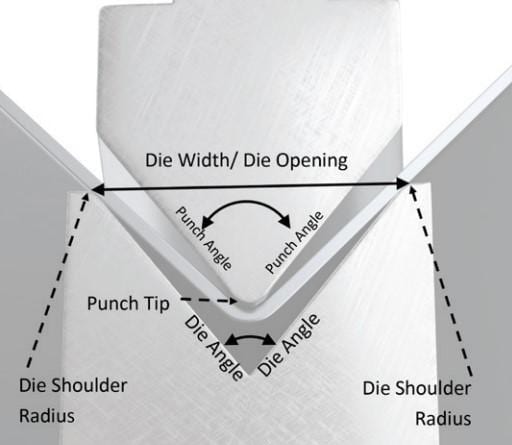 Pictures Figure 4 Understanding what is what is the first step in the fundamentals of press brake tooling.