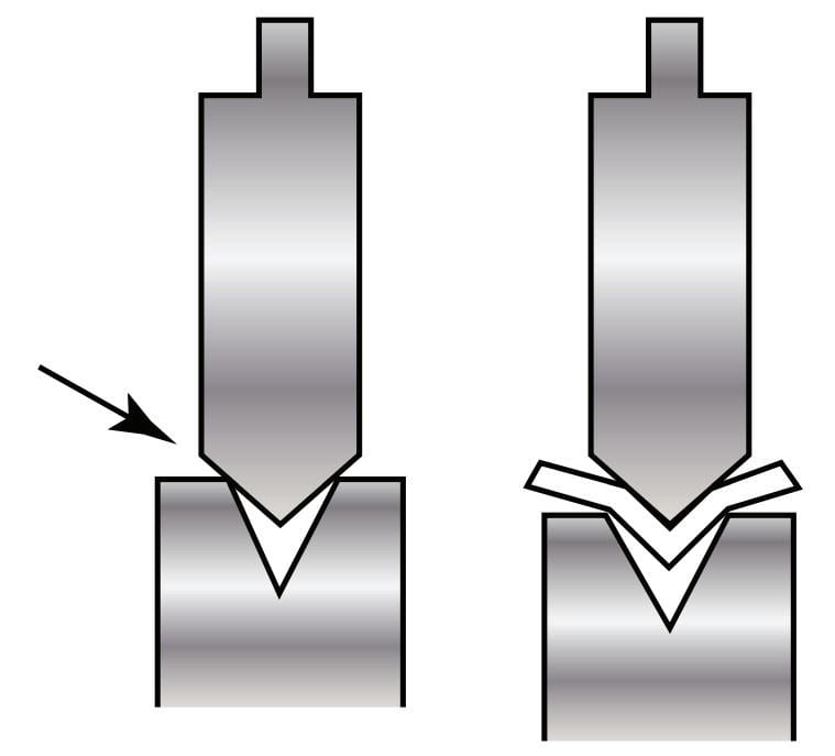 Pictures FIGURE 5 The die angle must be greater than the punch angle to prevent a tool accident and a potentially hazardous scenario.