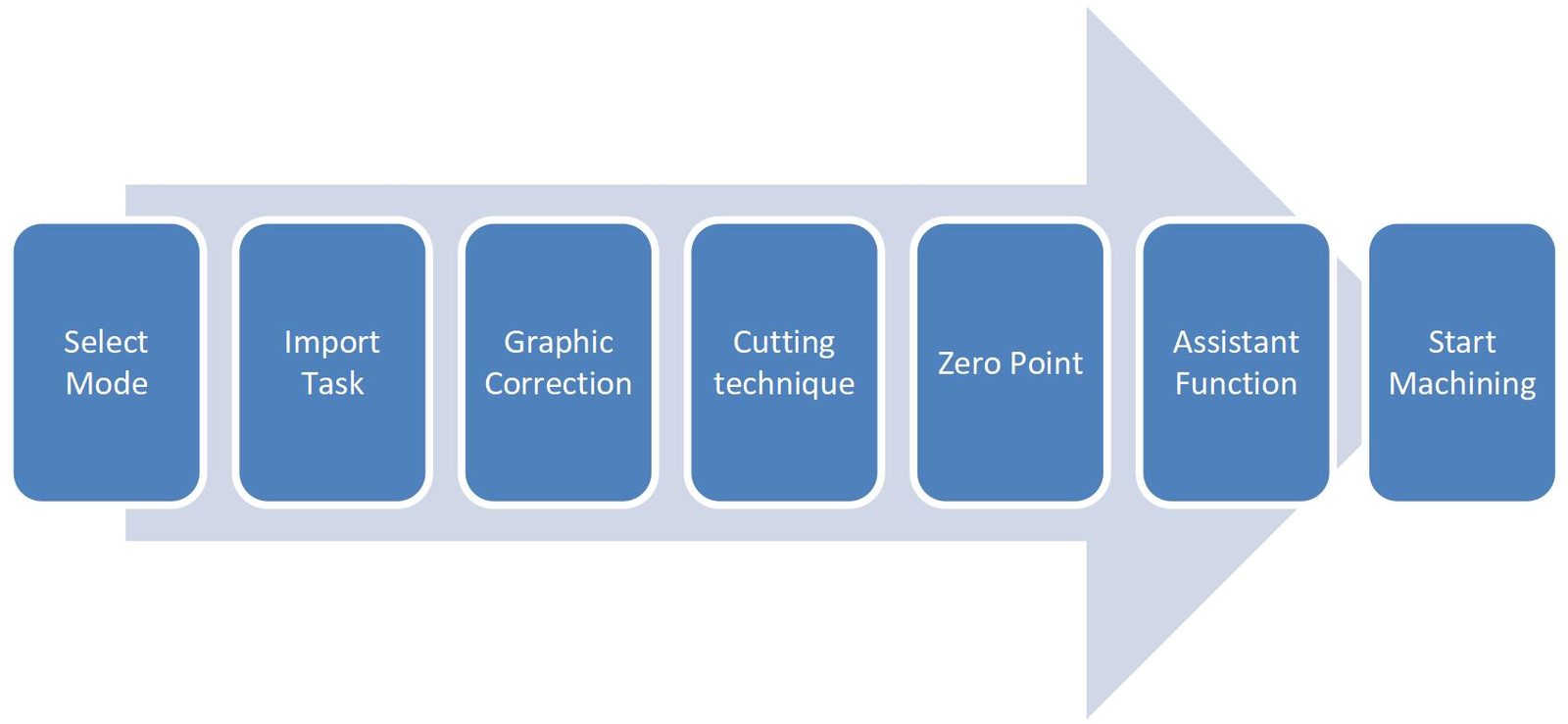 Pictures fiber laser cutting