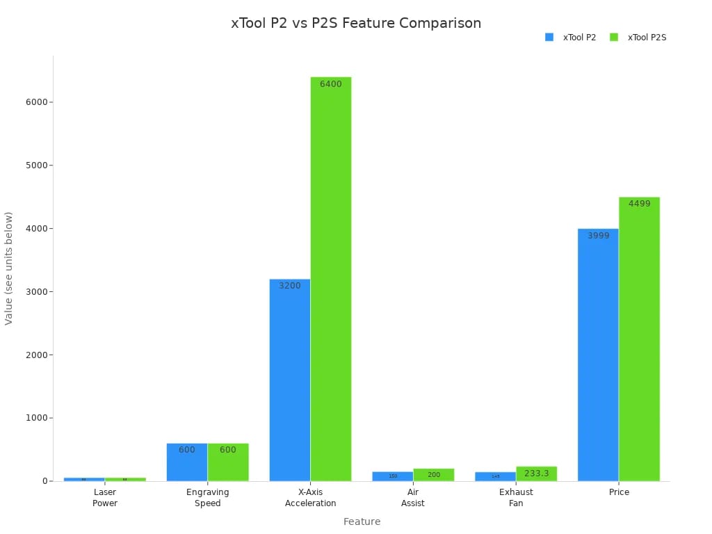 Pictures xTool P2 vs P2S Feature Comparison