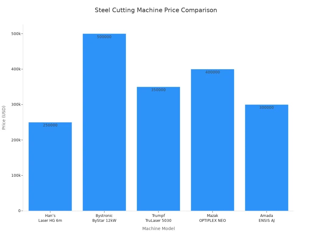 Best CNC Laser Cutting Machine for Steel: Top Brands