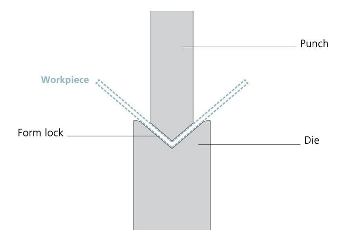 Pictures Bottom Bending