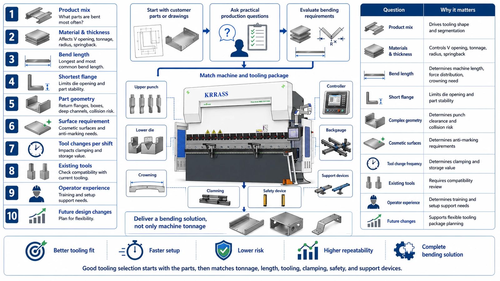 Pictures A practical tooling selection workflow for buyers