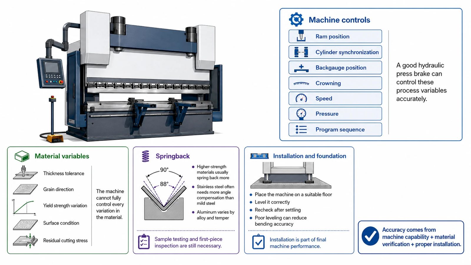 Pictures Accuracy: what the machine controls and what it cannot fully control