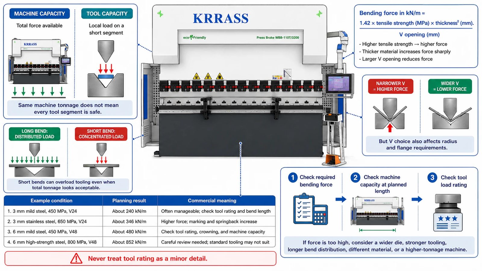 Pictures Assuming machine tonnage and tool capacity are the same thing