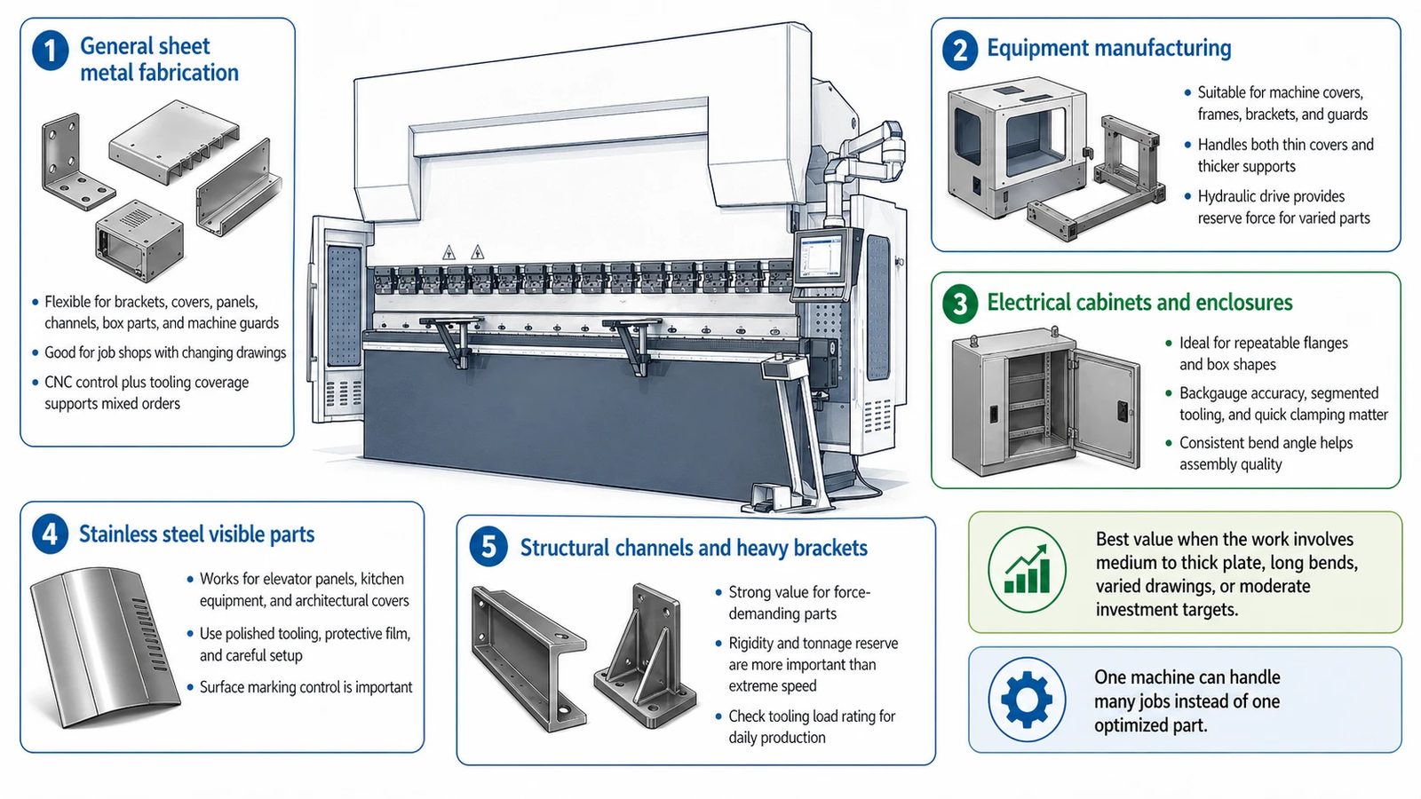 Pictures Best applications for hydraulic press brakes