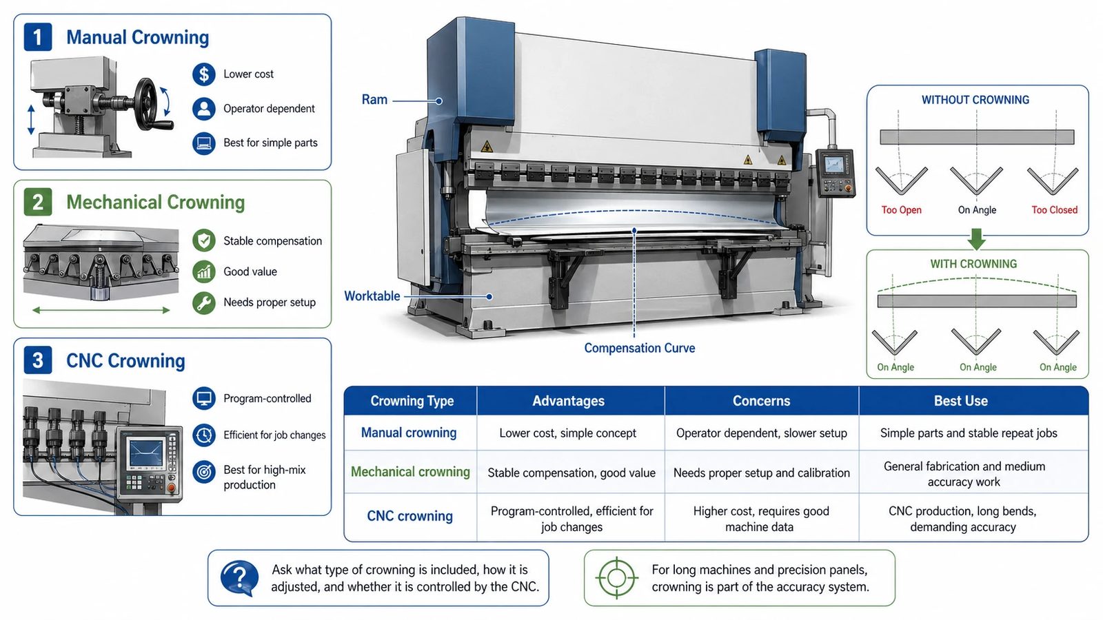 Pictures Compare crowning systems carefully